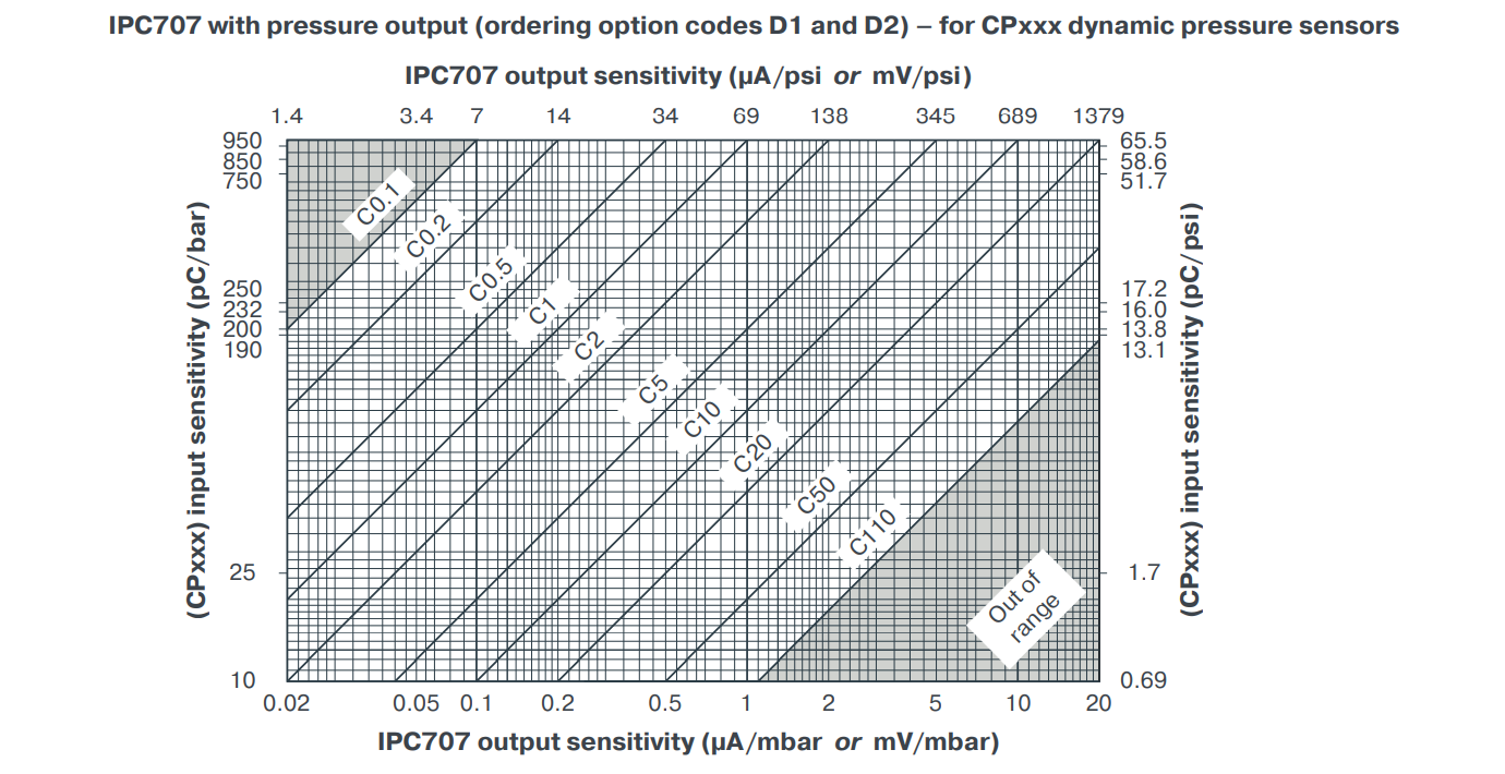 IPC707 (15) IPC707 (15)