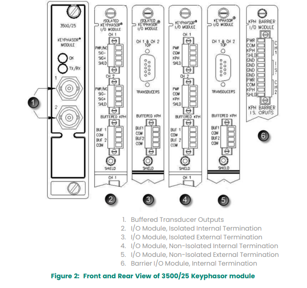 3500-25 (5) 3500-25 (5)