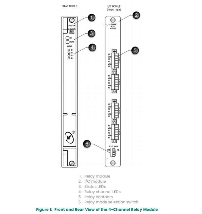 3500-32M (5) 3500-32M (5)