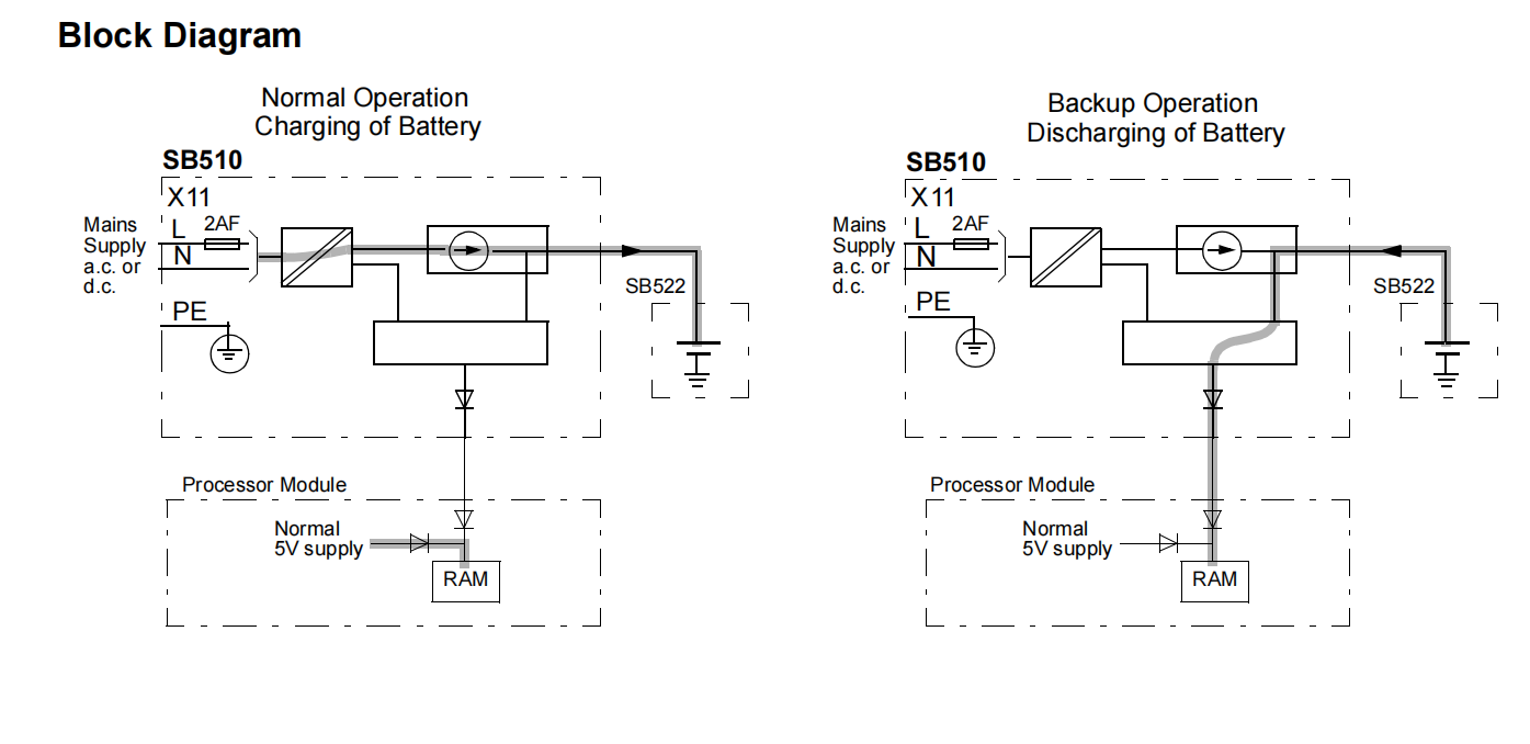 SB510 (4) SB510 (4)