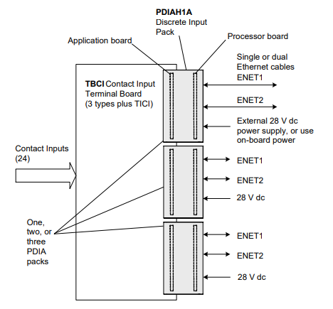 IS220PDIAH1A (2) IS220PDIAH1A (2)
