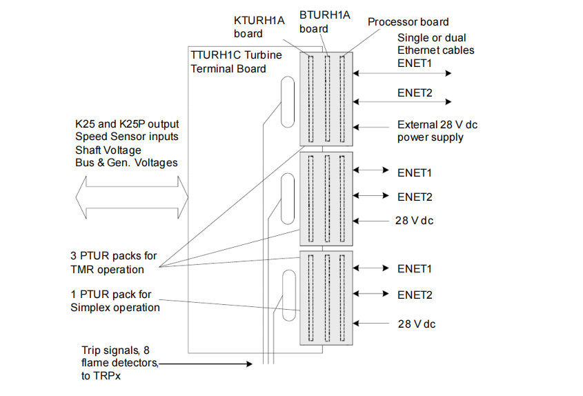 IS220PTURH1B (2) IS220PTURH1B (2)