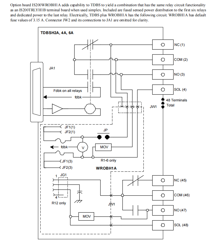 IS200TDBSH2A (2) IS200TDBSH2A (2)