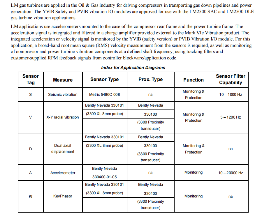 IS220PVIBH1A (5) IS220PVIBH1A (5)