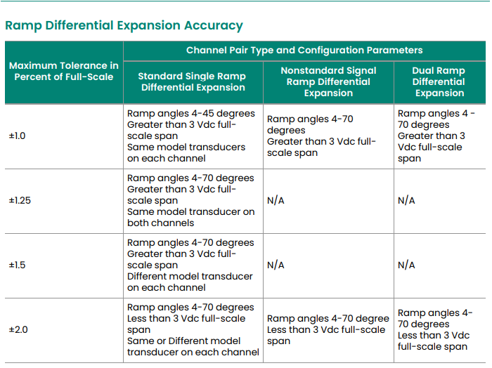 3500-45 (9) 3500-45 (9)