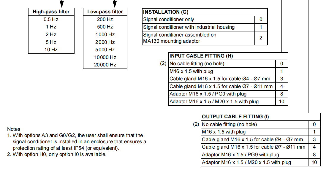 IPC704 (12) IPC704 (12)