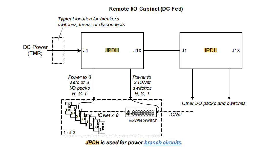 IS200JPDHG1A (5) IS200JPDHG1A (5)