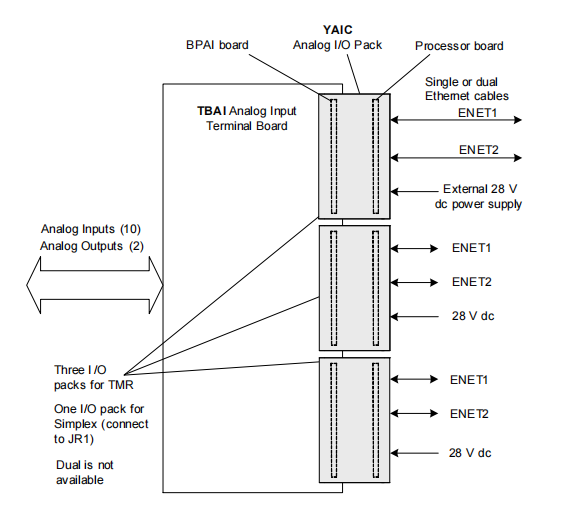 IS220YAICS1A (5) IS220YAICS1A (5)