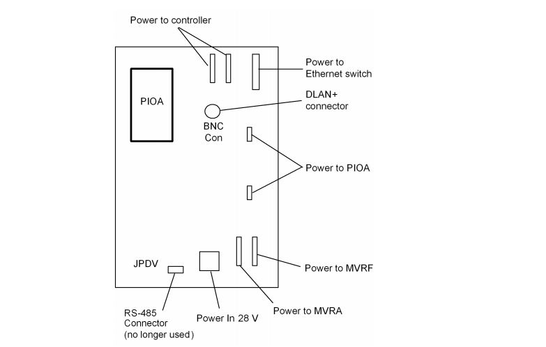 IS220PIOAH1A IS220PIOAH1A