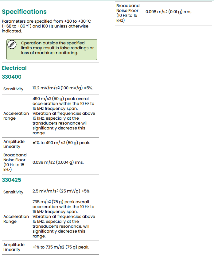 330400 and 330425 330400 and 330425