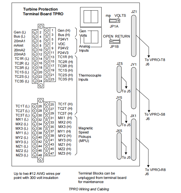 IS200TPROH1C (5) IS200TPROH1C (5)