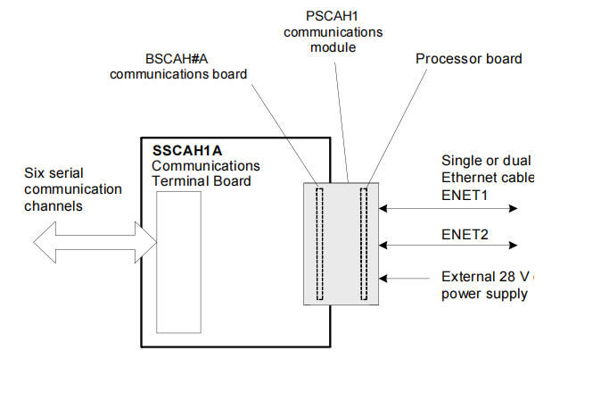 IS220PSCAH1A (3) IS220PSCAH1A (3)