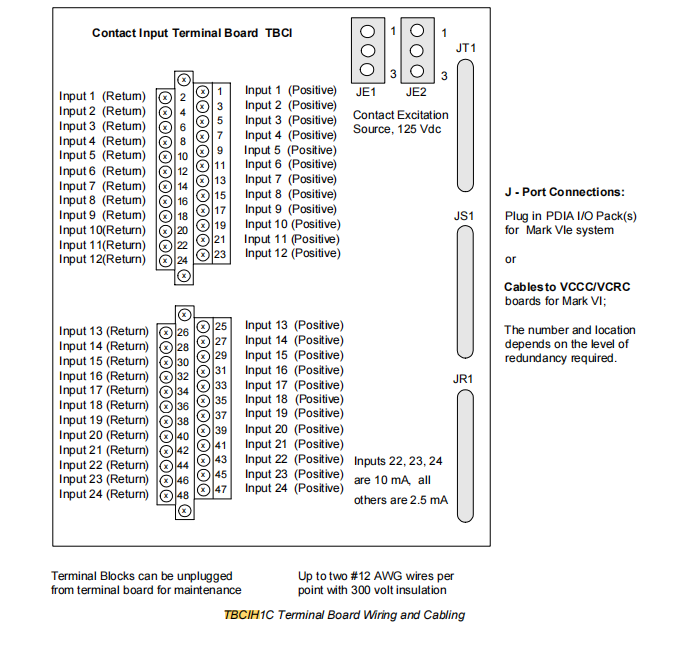 IS200TBCIH1B (4) IS200TBCIH1B (4)
