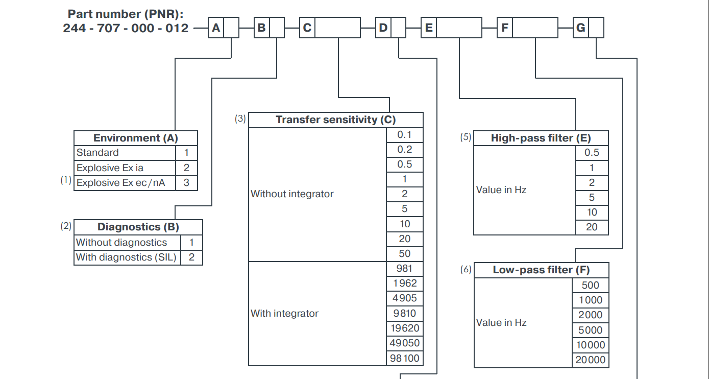 IPC707 (22) IPC707 (22)