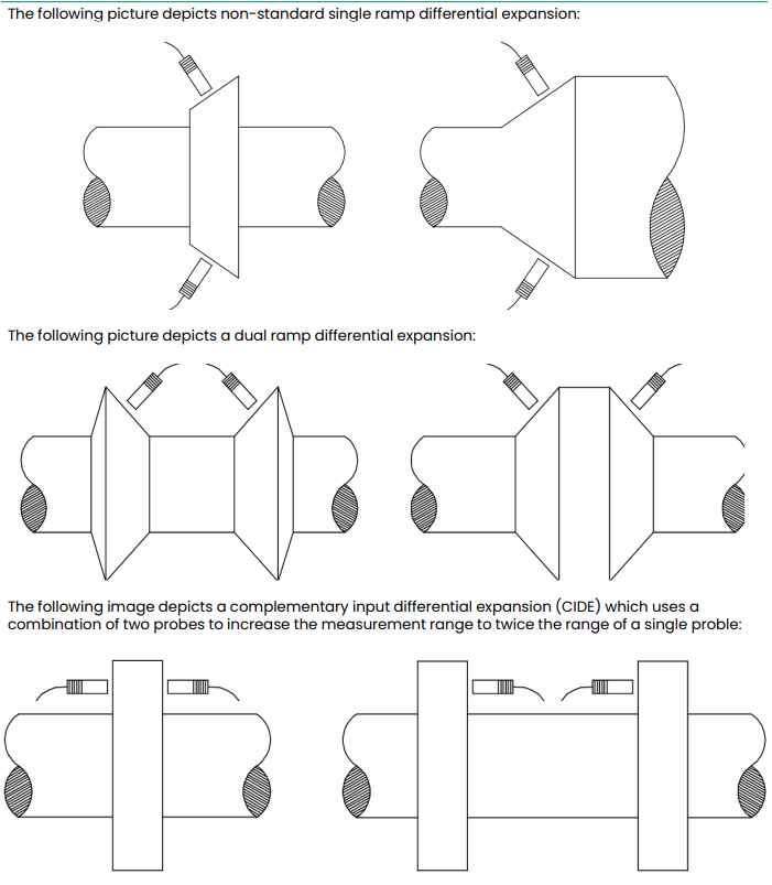 3500-45 (15) 3500-45 (15)