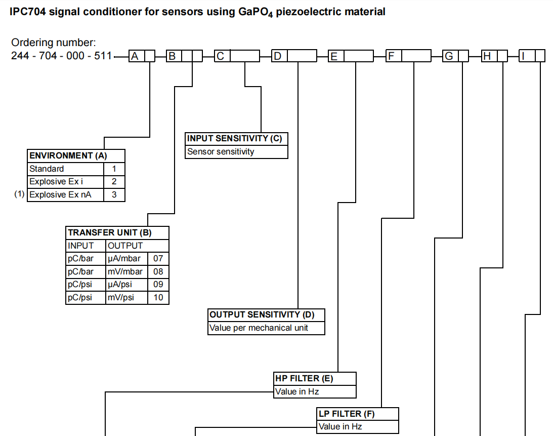 IPC704 (11) IPC704 (11)
