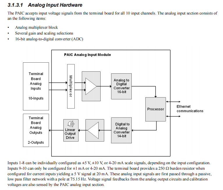 IS220PAICH1A (6) IS220PAICH1A (6)