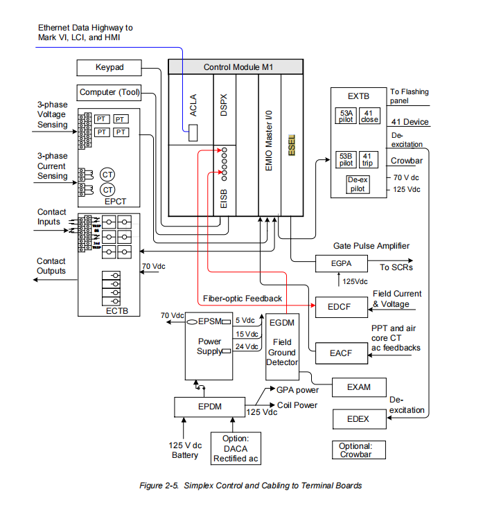IS200ESELH1A (5) IS200ESELH1A (5)