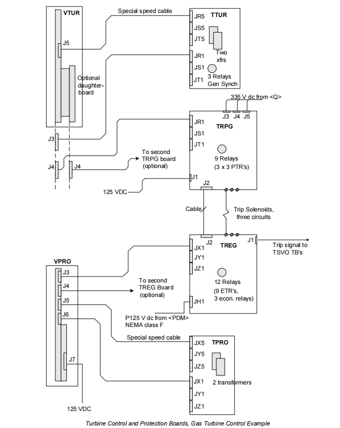 IS200TPROH1C (4) IS200TPROH1C (4)