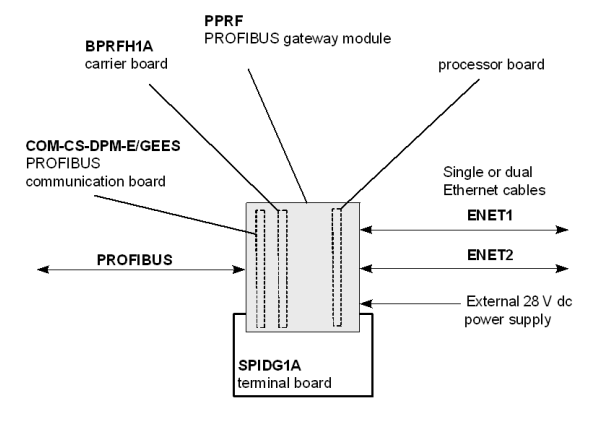 IS220PPRFH1A (4) IS220PPRFH1A (4)