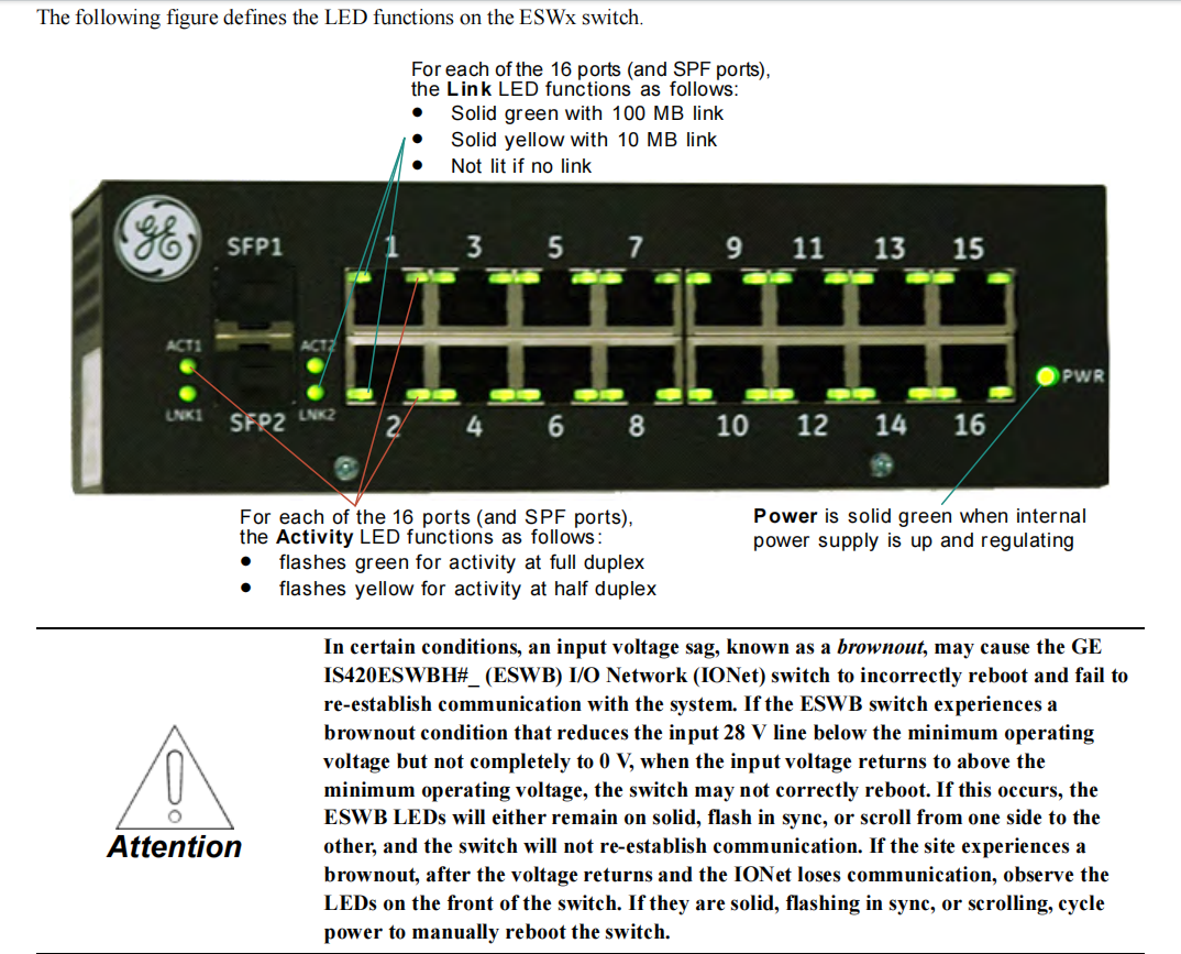 IS420ESWBH3A (5) IS420ESWBH3A (5)