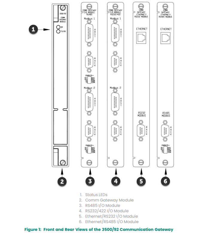 3500-92 (5) 3500-92 (5)