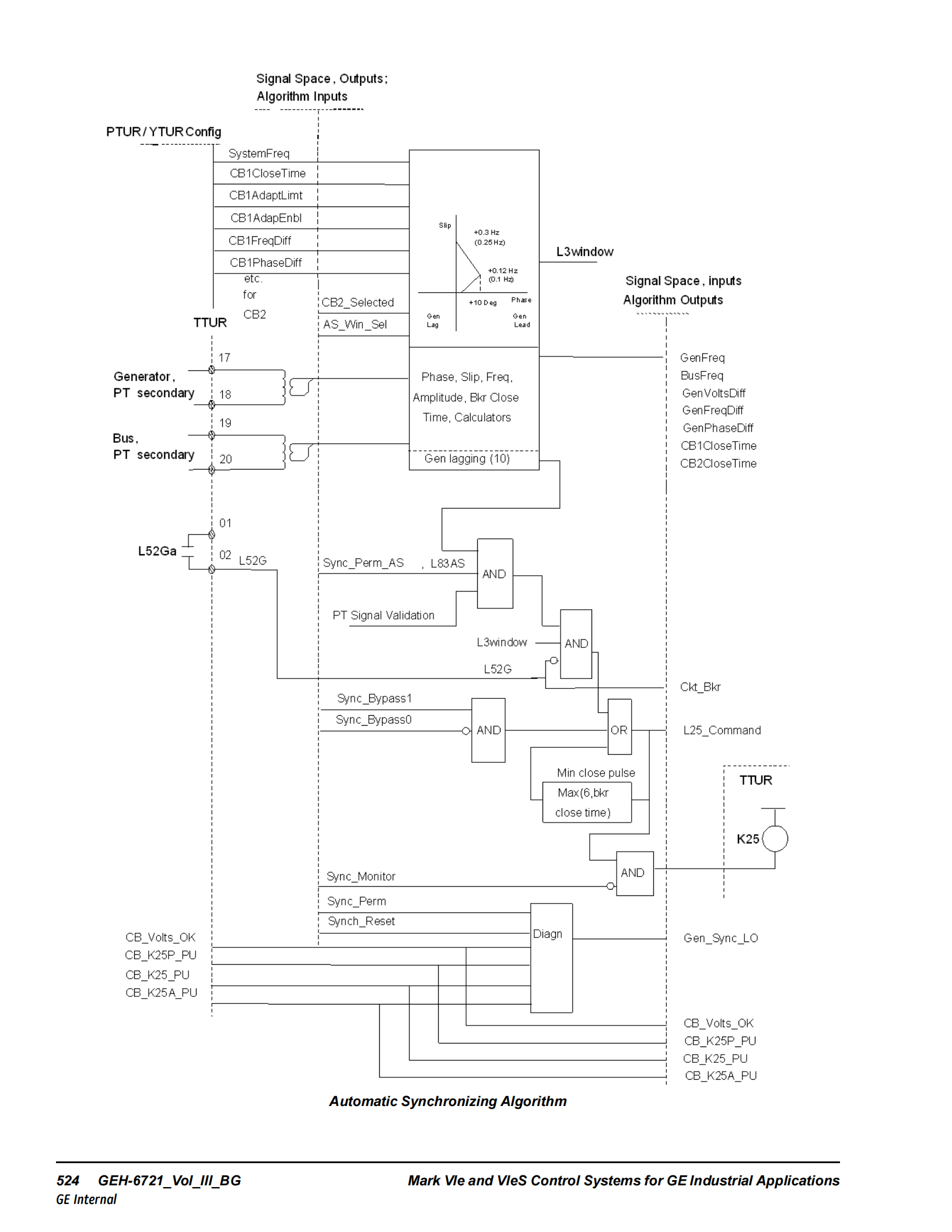 IS220PTURH1B IS220PTURH1B