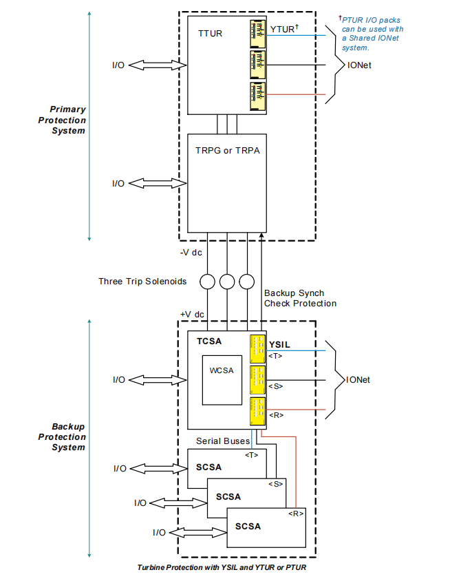 IS220YTURS1A (6) IS220YTURS1A (6)