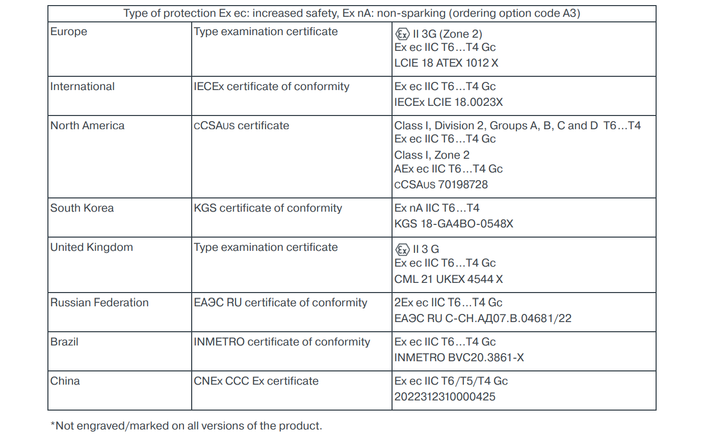IPC707 (5) IPC707 (5)