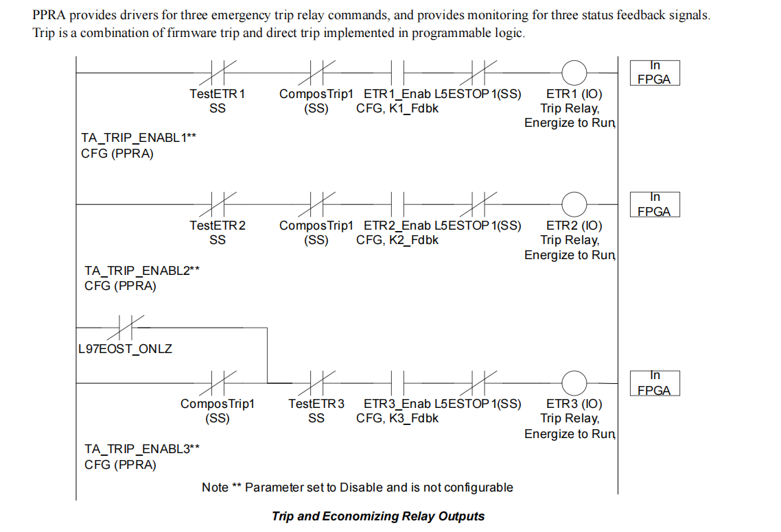 IS220PPRAH1A (5) IS220PPRAH1A (5)