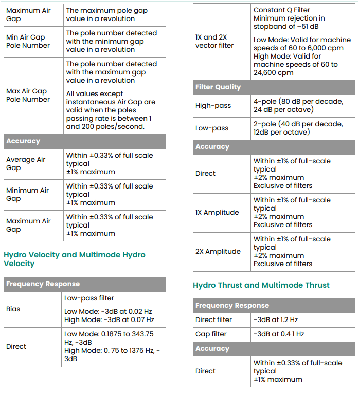 3500-46M (3) 3500-46M (3)