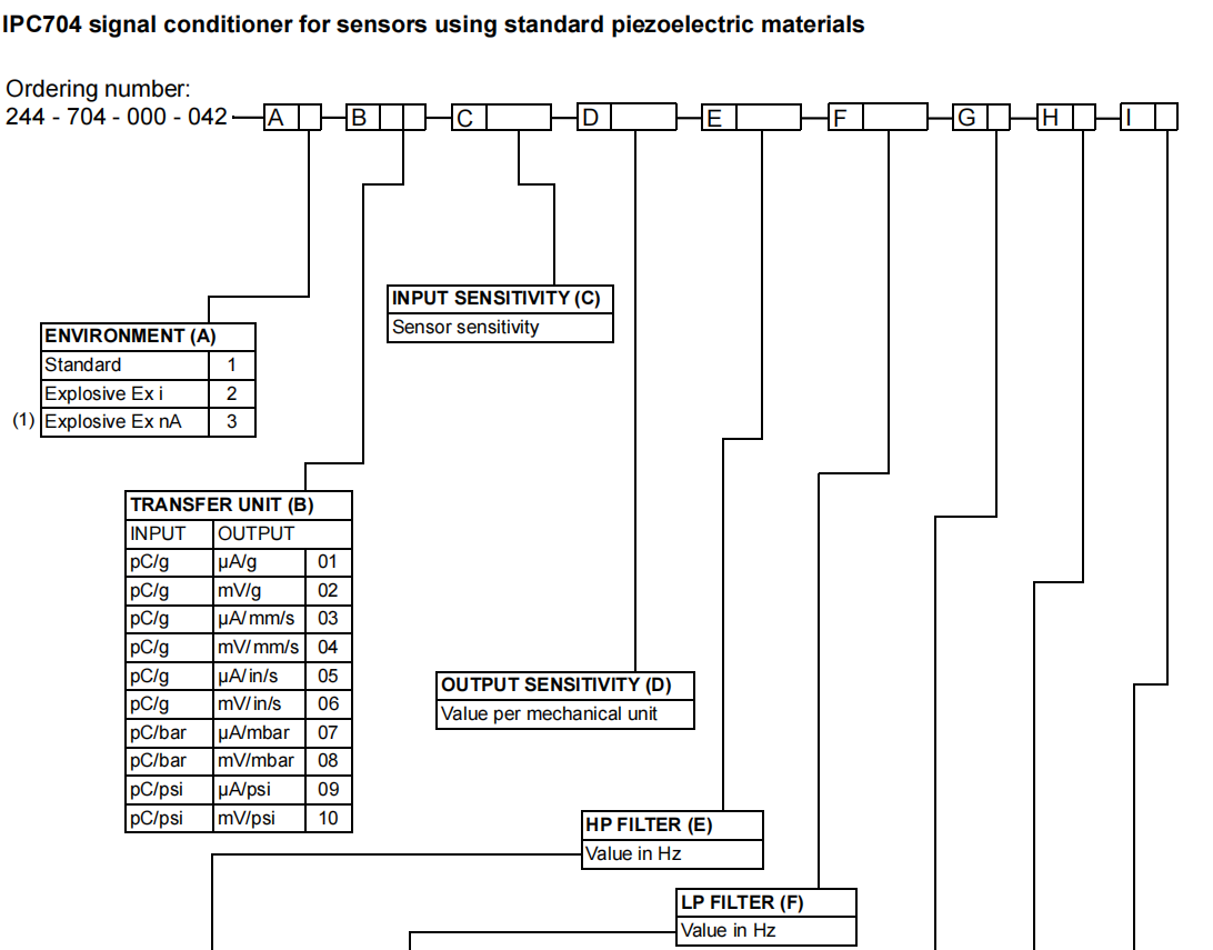 IPC704 (9) IPC704 (9)