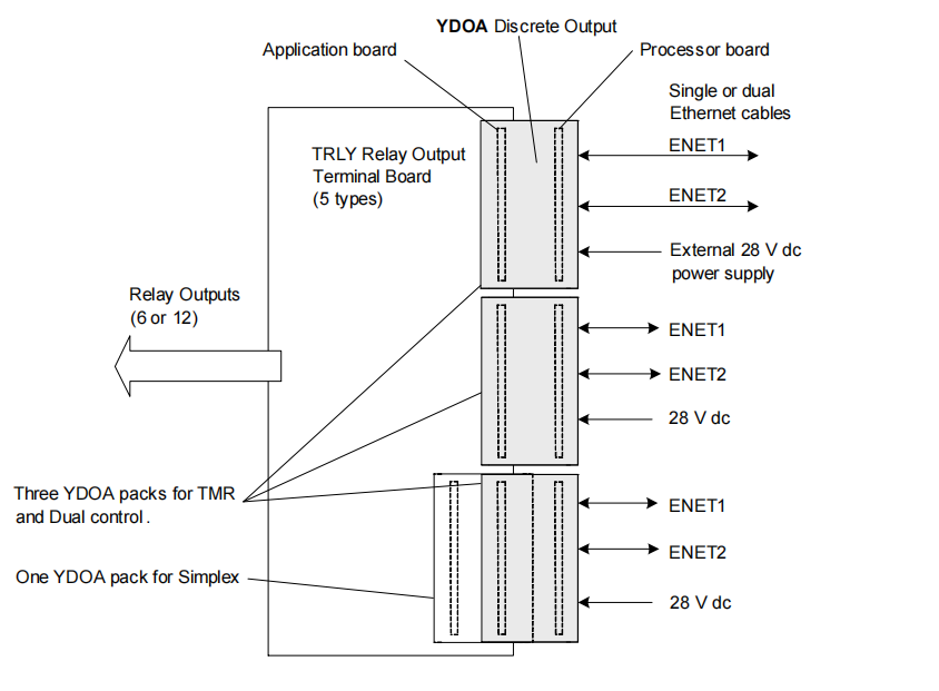 IS420YDOAS1B IS420YDOAS1B