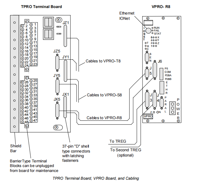 IS200TPROH1C (3) IS200TPROH1C (3)