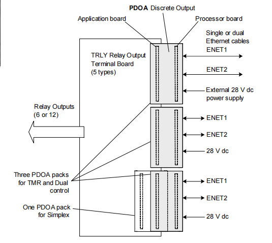 IS220PDOAH1A (4) IS220PDOAH1A (4)