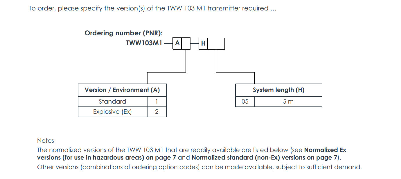 TWW103M1 (10) TWW103M1 (10)