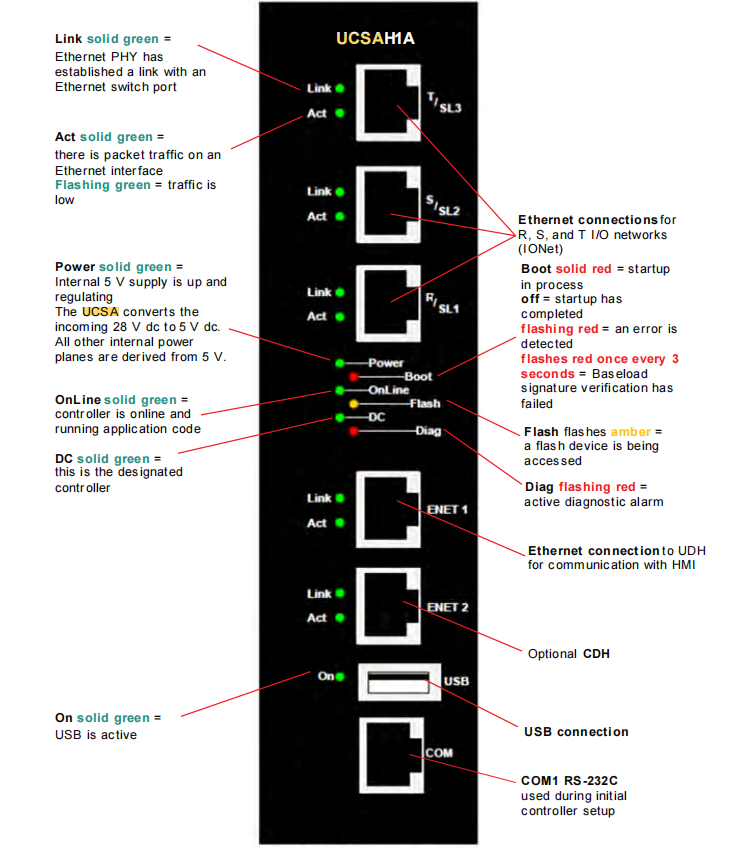 IS220UCSAH1A (5) IS220UCSAH1A (5)