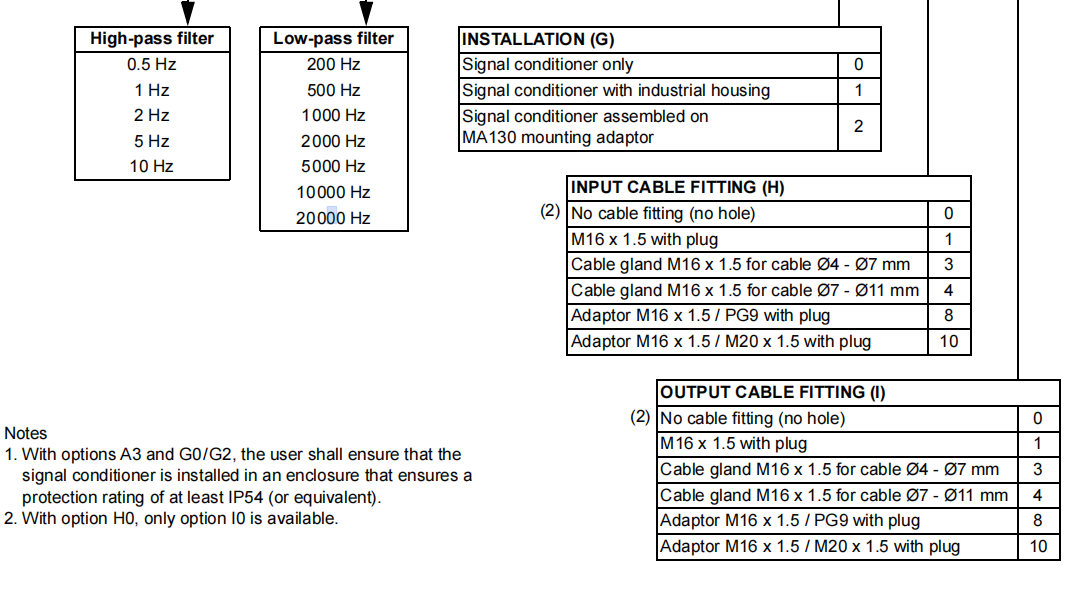 IPC704 (10) IPC704 (10)