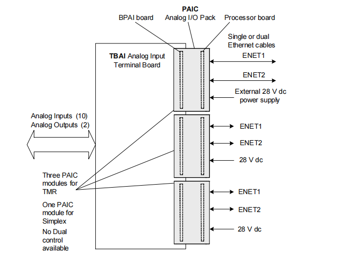 IS220PAICH1A (5) IS220PAICH1A (5)