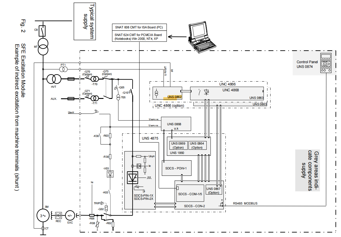 UNS 0862A-P,V1 UNS 0862A-P,V1