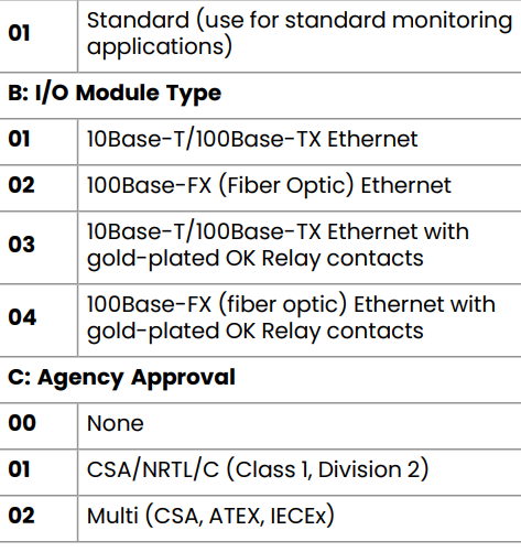 3500-22M (6) 3500-22M (6)