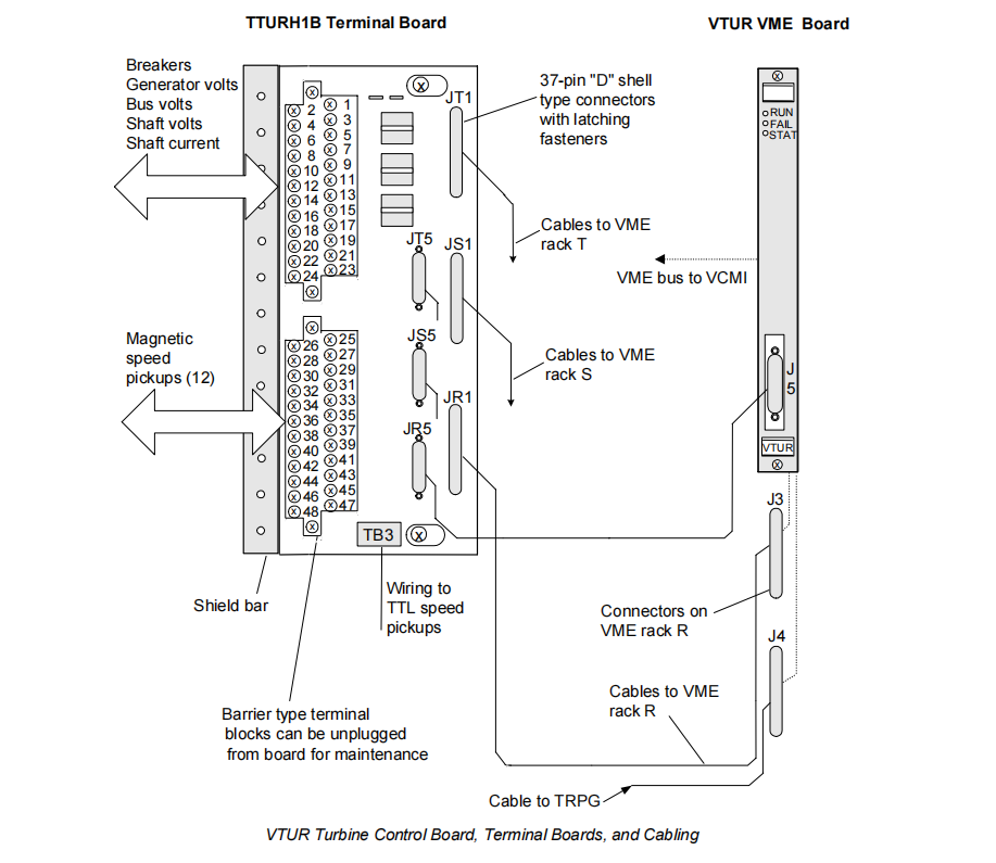 IS200VTURH1B (5) IS200VTURH1B (5)
