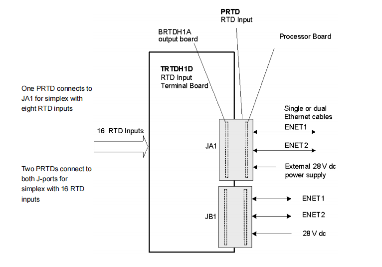 IS220PRTDH1A (5) IS220PRTDH1A (5)