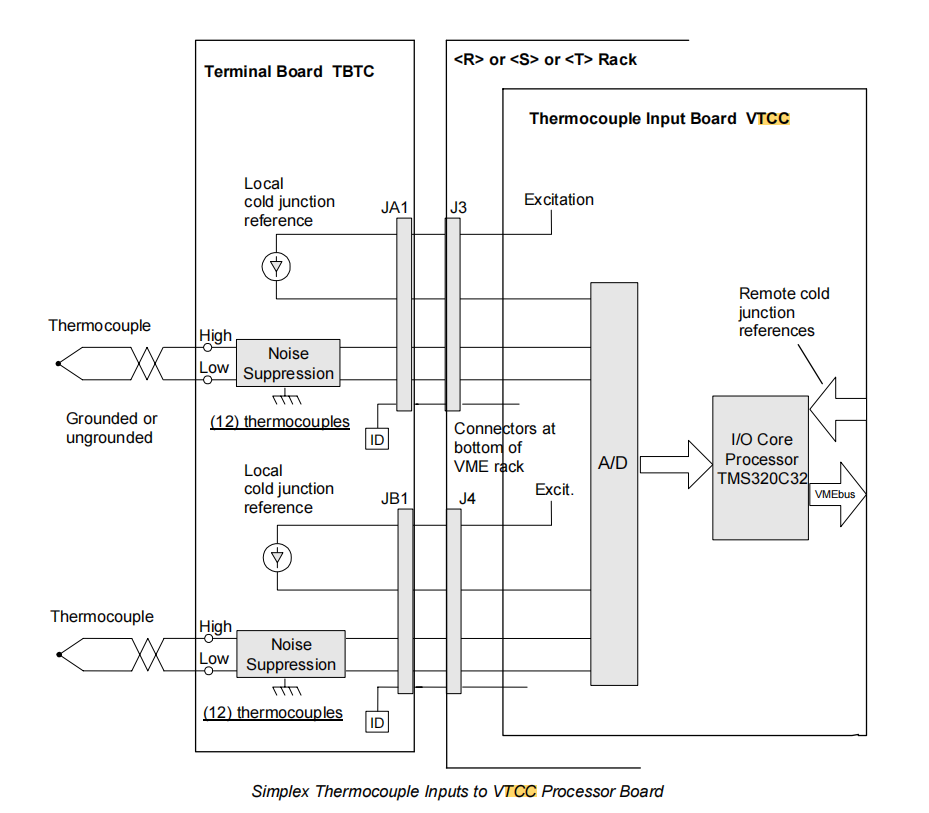 IS200VTCCH1C (4) IS200VTCCH1C (4)
