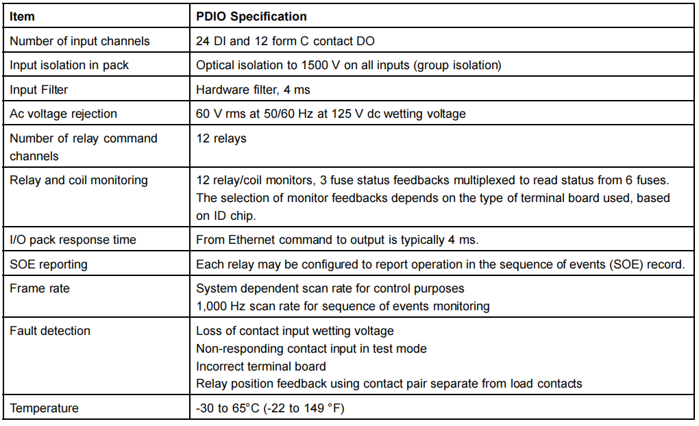 IS220PDIOH1A (4) IS220PDIOH1A (4)