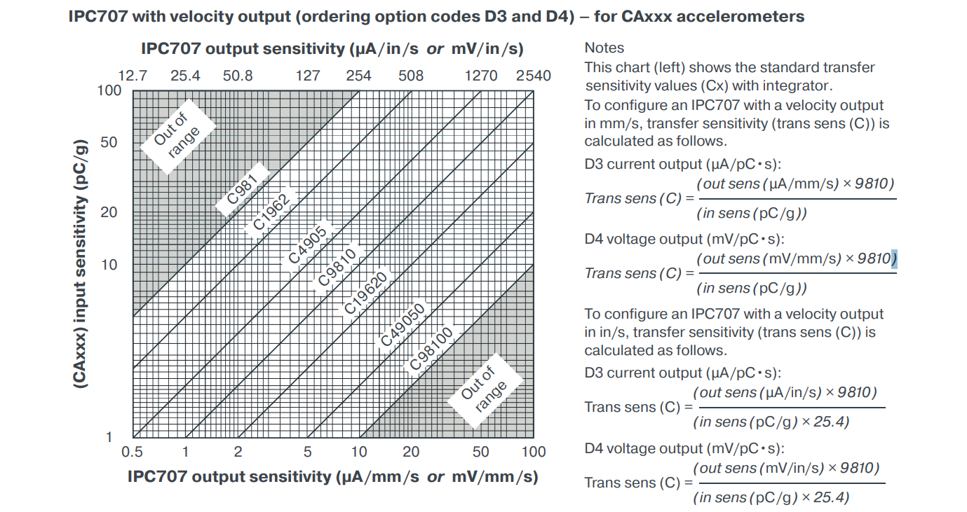 IPC707 (14) IPC707 (14)