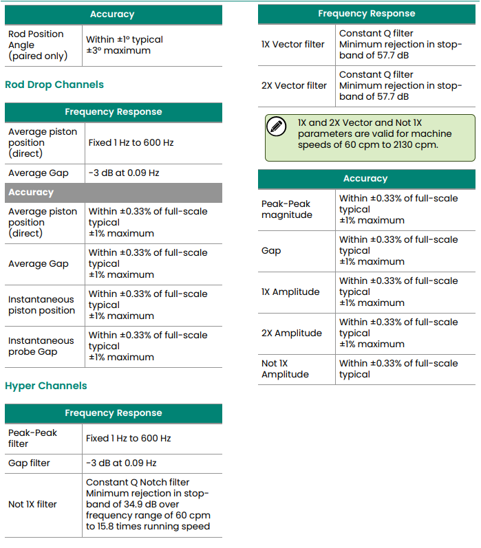3500-72M (4) 3500-72M (4)