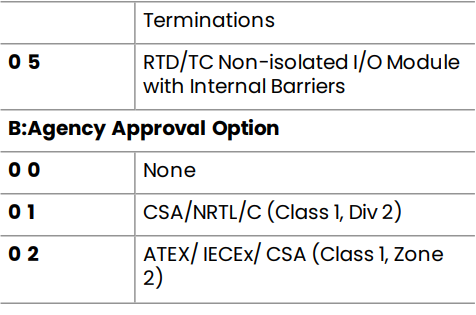 3500-60 (8) 3500-60 (8)