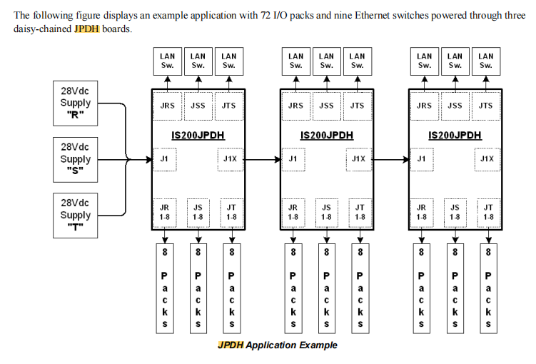 IS200JPDHG1A (10) IS200JPDHG1A (10)