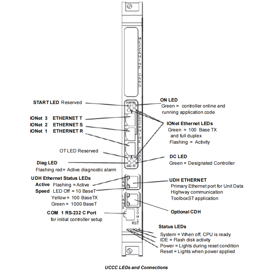 IS215UCCCM04 IS215UCCCM04